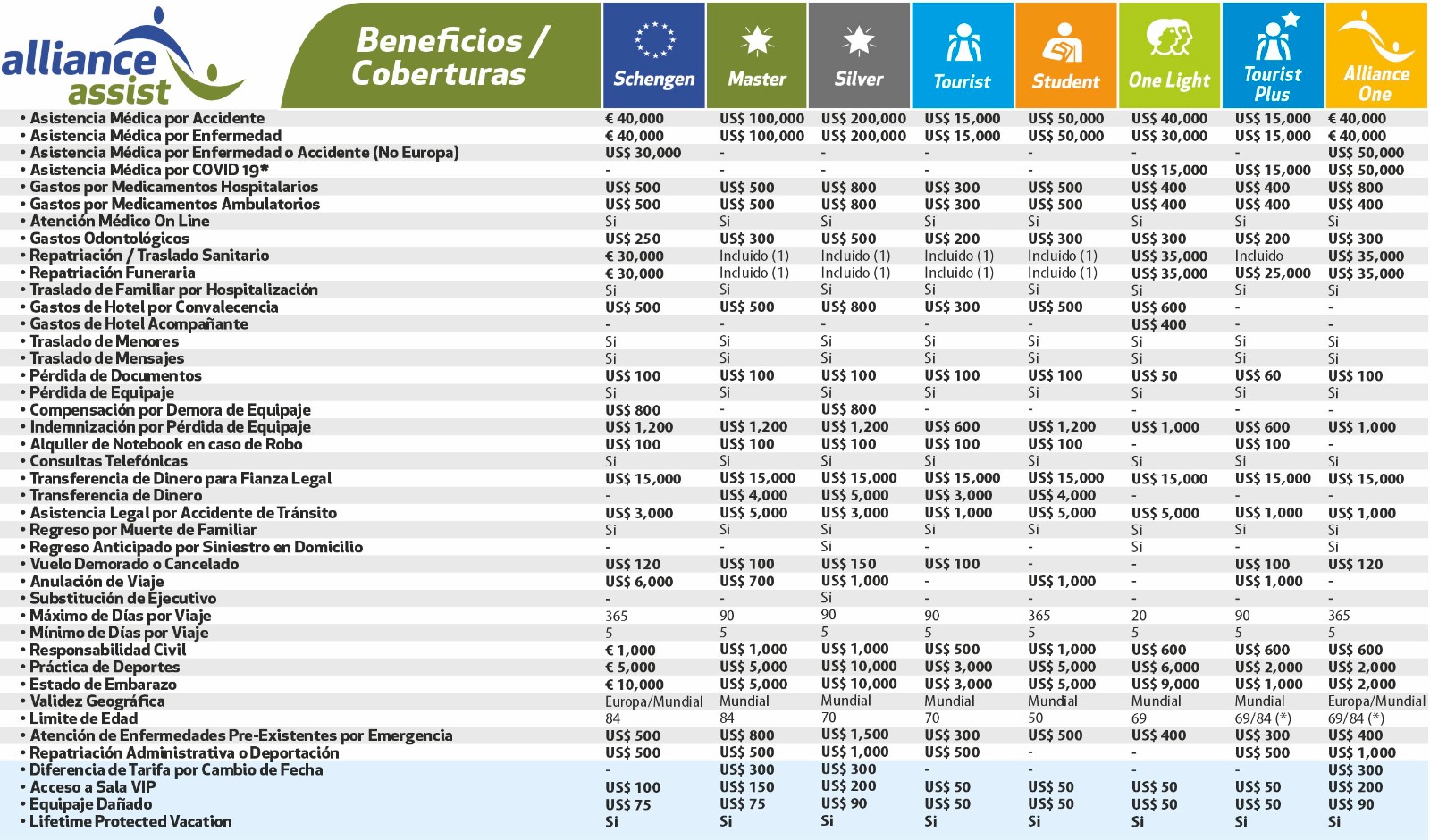 Resumen de planes de seguro